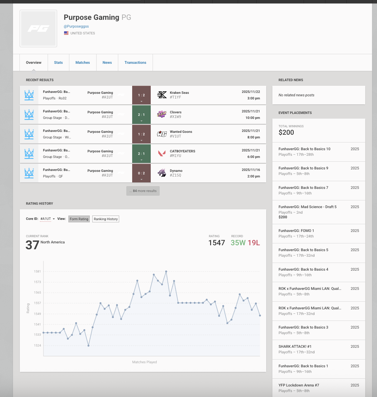 Purpose Gaming profile (VLR.gg)